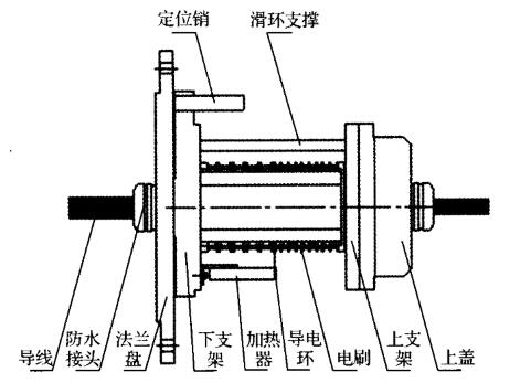 風(fēng)電滑環(huán)電刷接觸壓力對滑環(huán)性能的影響 